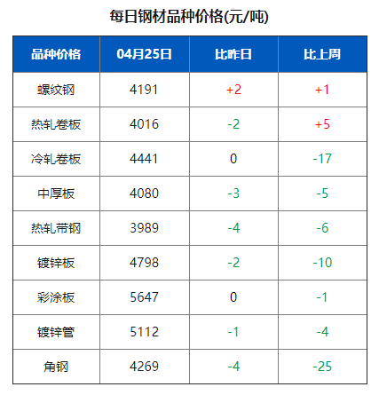 QQ图片20190425140321.png