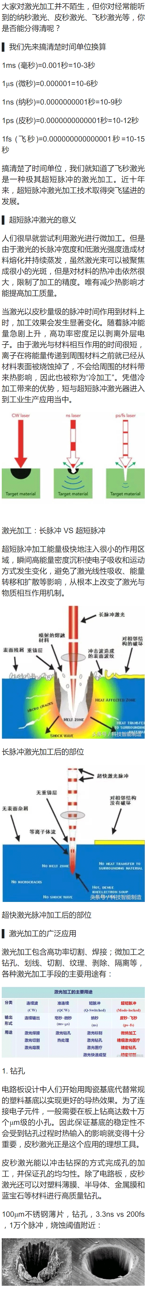 激光加工技术1.gif